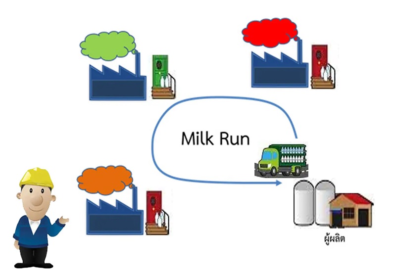 Mạng lưới vận tải Milk Run