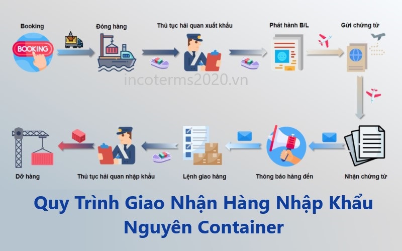 Quy trình giao hàng nguyên container