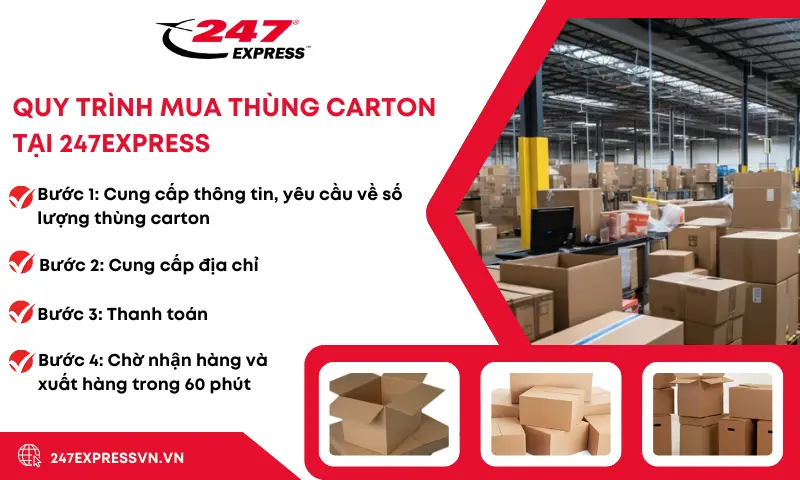 247Express luôn đưa ra quy trình làm việc rõ ràng, chuyên nghiệp cho quý khách hàng